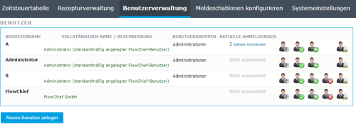 Liste der Standardbenutzer